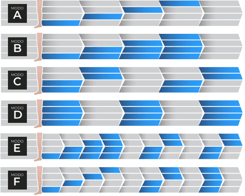 Modos de compressão